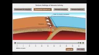 Volcanic Arcs and Subduction [upl. by Prissy]