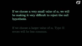 Type I Errors Type II Errors and the Power of the Test [upl. by Ainotahs]