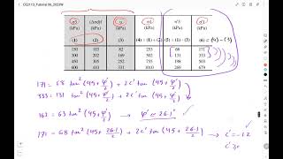 Shear Strength of Soils Examples Q5  ConsolidatedUndrained triaxial test  Soil Mechanics I [upl. by Efram]