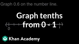 Graphing tenths from 0 to 1  Math  4th grade  Khan Academy [upl. by Theall925]