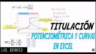 LabQuímica Titulación Potenciométrica y Curvas en Excel [upl. by Alket]