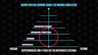 Planos de Consciencia [upl. by Nesline985]