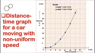 Distancetime graph for accelerated motionNonuniform MotionNature of GraphJJS PHYSICS CLASS [upl. by Fasa781]