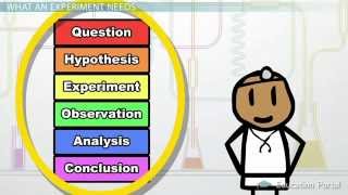 Experimental Design in Science Definition and Method [upl. by Hardie]