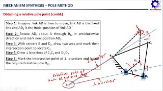 Synthesis of Mechanism  Pole Method [upl. by Kiran917]