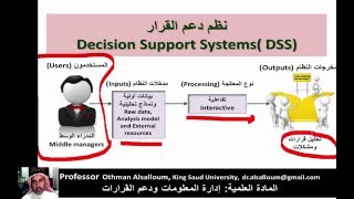 ماهي نظم دعم القرار وفي اي مستوى اداري تقع Decision Support SystemsDSS؟ [upl. by Uella]