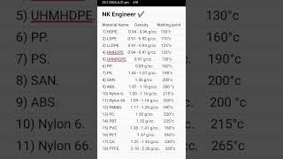 Density and Melting Point Temperature of plastic material cipet plastic density meltingpoint [upl. by Sac]