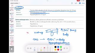 Sevelamer pharmacology endocrinology 99  First Aid USMLE Step 1 in UrduHindi [upl. by Aeret]