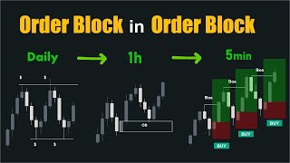 Best Order Block Trading Strategy of All Time [upl. by Cassilda]