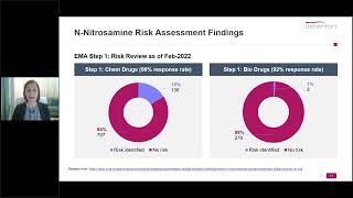 Nitrosamine Impurities in Rifampin – What Does it Mean for Your Drug Drug Interaction DDI Study [upl. by Longerich]