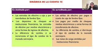 PLAN CONTABLE ELEMENTO 1 Activo disponible y exigible CUENTA 10 TEORÍA Y PRÁCTICA [upl. by Aenaj968]