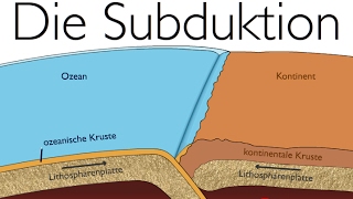 Plattentektonik Destruktive Plattenränder  Die Subduktion [upl. by Natsirhc]