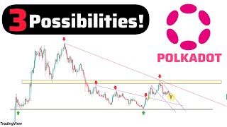 Polkadot Price Prediction amp Technical Analysis in the weekly time [upl. by Harad]