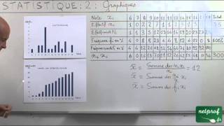 02 Statistique Troisième  Graphiques histogramme courbe des fréquences cumulées [upl. by December714]