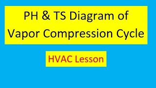 PH and TS Diagram  Vapour Compression Refrigeration Cycle  Part 1  Education Cinema [upl. by Nosrak]