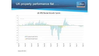 Market Presentation Mark Charlton Head of Research amp Consulting Colliers International [upl. by Salome]