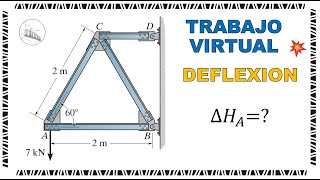 Trabajo Virtual en Armaduras Isostática  DEFLEXIÓN AE Hibbeler F93 [upl. by Ailisec201]