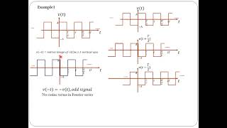 Fourier Series of Quarter wave Symmetric Signal [upl. by Pelletier]