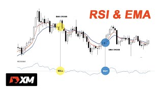 Setting indikator RSI yang akurat [upl. by Adnyl21]