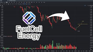 FCEL Stock Price Prediction BUY  FCEL stock analysis [upl. by Nimrac]