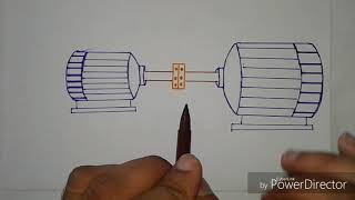 Starting methods of synchronous motor [upl. by Calvina493]