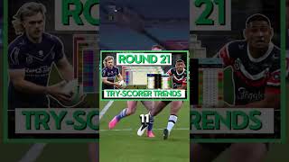 NRL Round 21  Most Likely Try Scorers nrl nrltips sportsbetting [upl. by Kela]