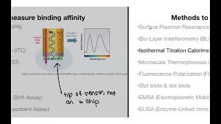 Overview of methods to measure biochemical binding affinity [upl. by Enaht735]