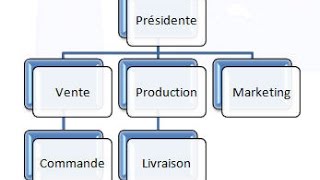 COMO CREAR MAPAS CONCEPTUALES U ORGANIGRAMS [upl. by Birdella499]