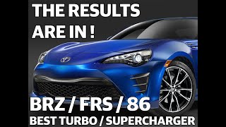 Best BRZFRS Turbocharger  Supercharger Kit  Tested [upl. by Adnylem487]