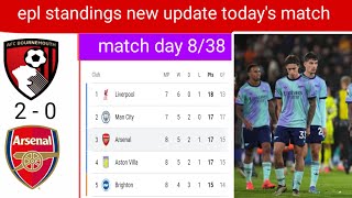 epl points table new update todays match day after 838 epl standings new update 202425 [upl. by Lesslie]