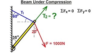 Mechanical Engineering Particle Equilibrium 8 of 19 Attached Beam Under Compression [upl. by Rafaelia]