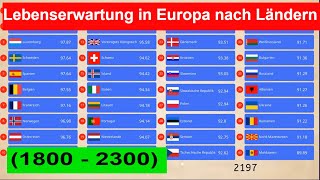 Lebenserwartung in Europa nach Ländern 1800  2300 Aller Länder Europas [upl. by Alice688]