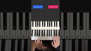 How to Play Viva La Vida by Coldplay on Piano in 45 seconds [upl. by Ttennej]