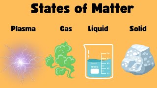 4 Phases of Matter [upl. by Kassi]