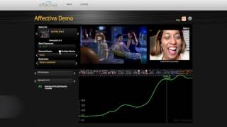 Affectiva Emotion Analytics Dashboard  Affdex [upl. by Normalie302]