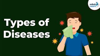 Types of Diseases  Infectious Diseases  Human Health and Diseases  Disorders [upl. by Arahsat]