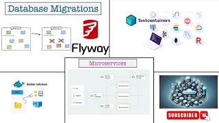 Database Migrations  بالعربي [upl. by Arem414]