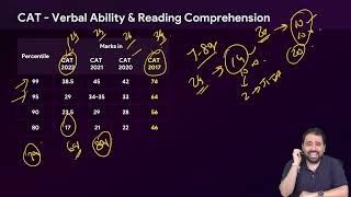 CAT Marks vs Percentile  CAT 2023 VARC Score vs Percentile  Score you need for 99ile in CAT Exam [upl. by Oneladgam]