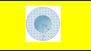 The figure shows a spherical shell with uniform volume [upl. by Golub]