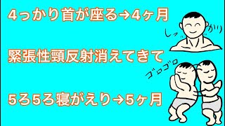 小児科 医学覚え歌〜発達、アプガースコア、バイタル〜暗記歌 [upl. by Hollie]