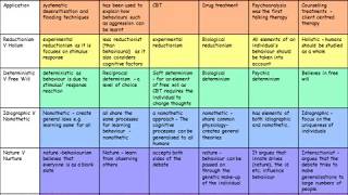 Approaches comparison of approaches [upl. by Waldemar]