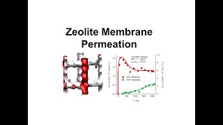 Zeolite Membrane Permeation [upl. by Odlonyer]