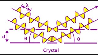 Problem 207  Bragg Diffraction [upl. by Piggy842]