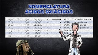 Nomenclatura Ácidos oxiácidos [upl. by Luo]