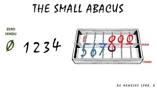 THE SMALL ABACUS  Medieval Studies [upl. by Baskett821]