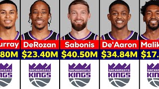 NBA Sacramento Kings Players Salary 202425 [upl. by Enihpled]