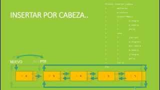 Lista enlazada Simples y dobles  EXPLICACION Y ALGORITMOS [upl. by Adnauqal]