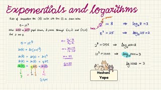 Exponentials and Logarithms P3 Edexcel IAL Revision lnx [upl. by Salome]