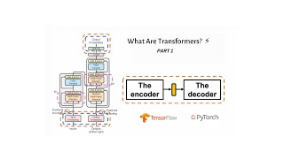 Transformers Tutorial Paper Explained  Implementation in Tensorflow and Pytorch  Part1 🤗⚡ [upl. by Utica]