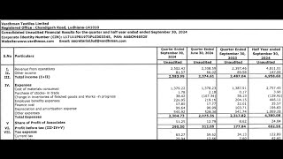 Vardhman Textiles Results Vardhman Textiles  Vardhman Textiles Share Vardhman Textiles Q2 Results [upl. by Venola656]